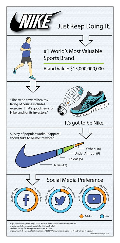 nike fact statistiek|Nike kpi.